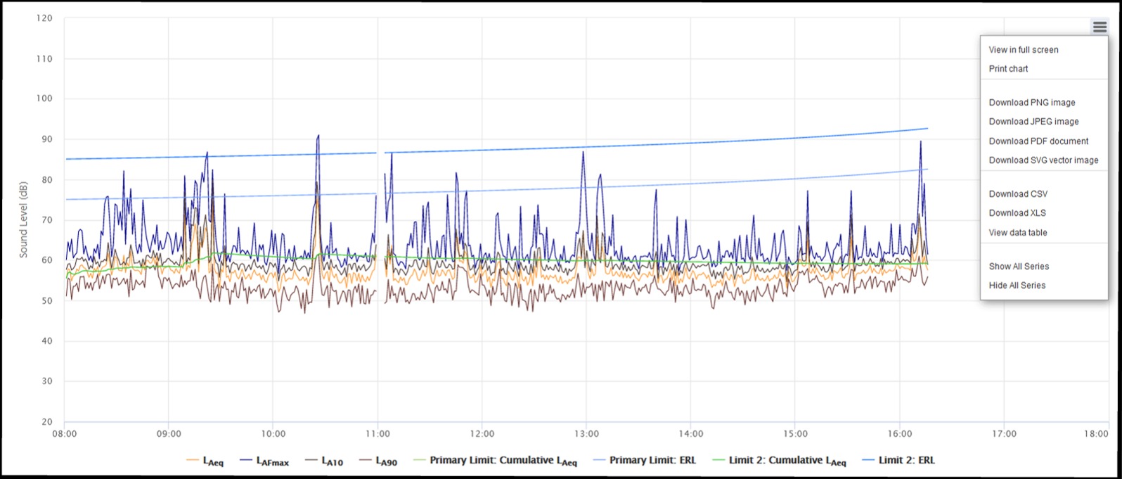 Statistics. View Overview: Data Views | Help Centre